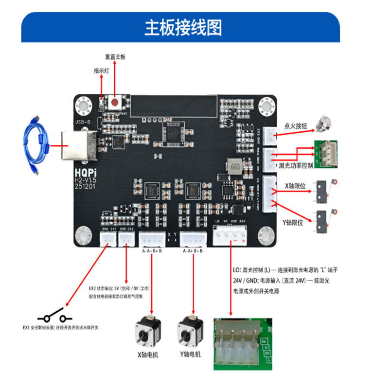Laser Controller Board - Pengontrol Laser CO2 Cloudray BARU HQPI