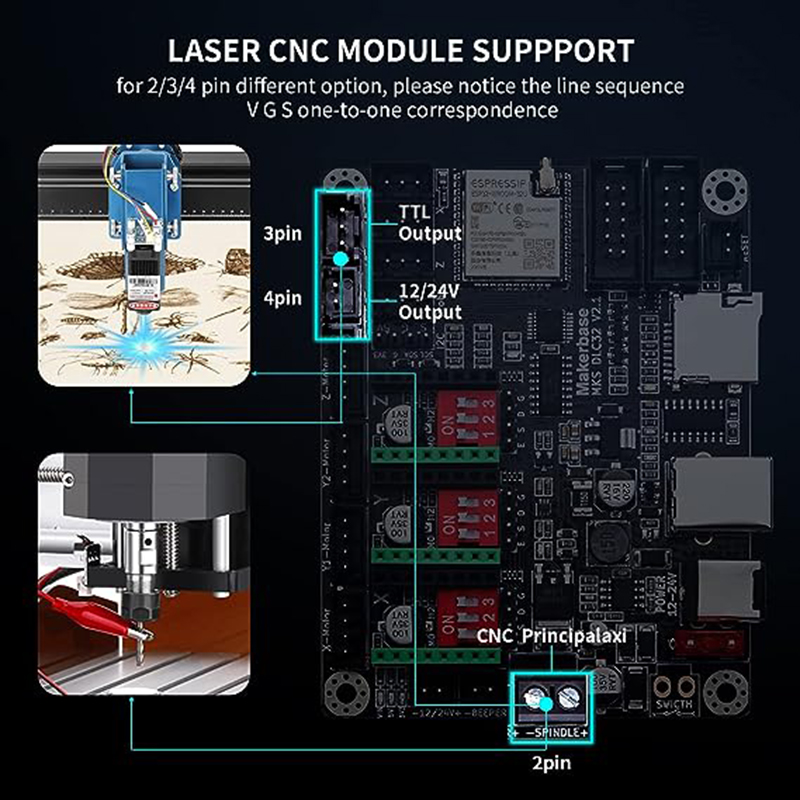 MKS DLC32 V2.1 papan pengontro - Laser Controller Board ulasan dan harga