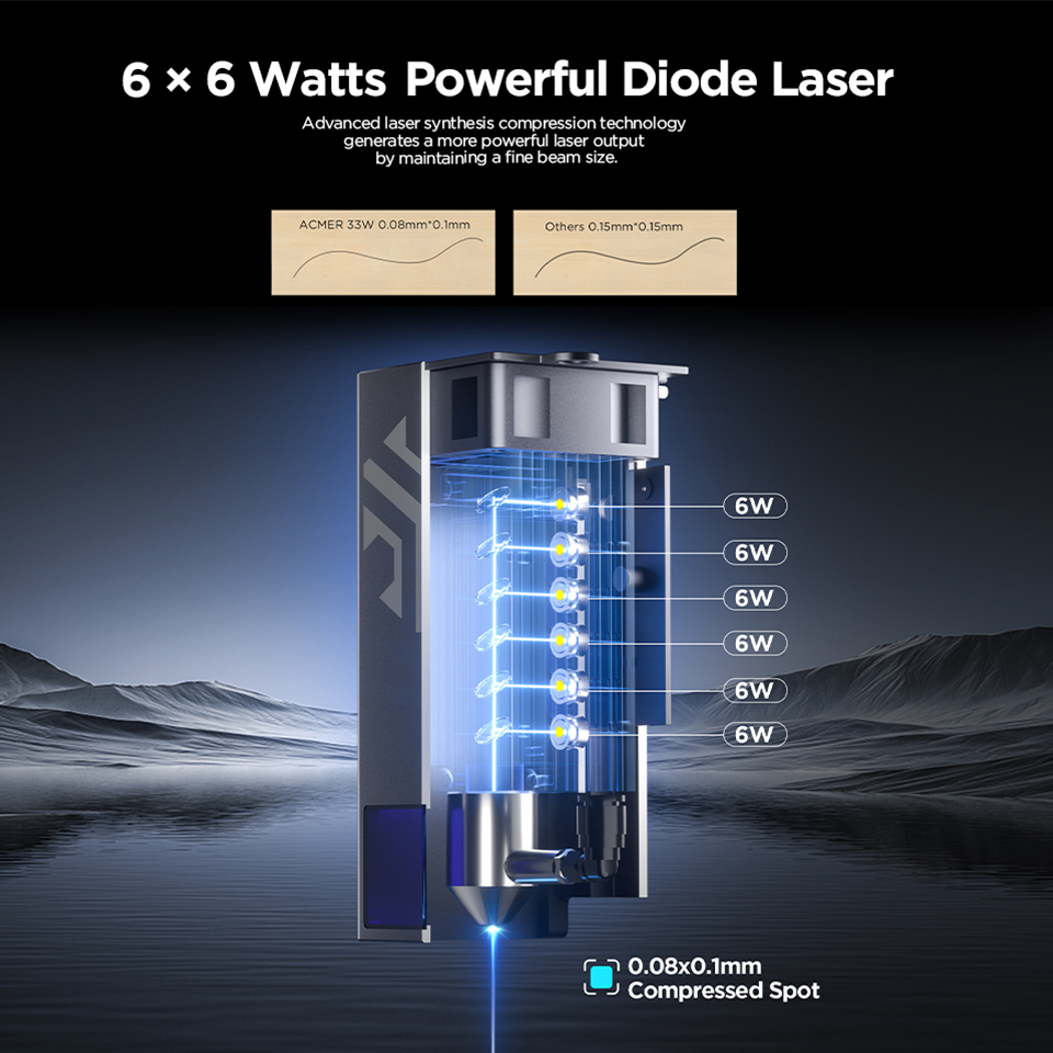 Mesin Pengukir dan Pemotong La - Industrial Laser Module ulasan dan harga