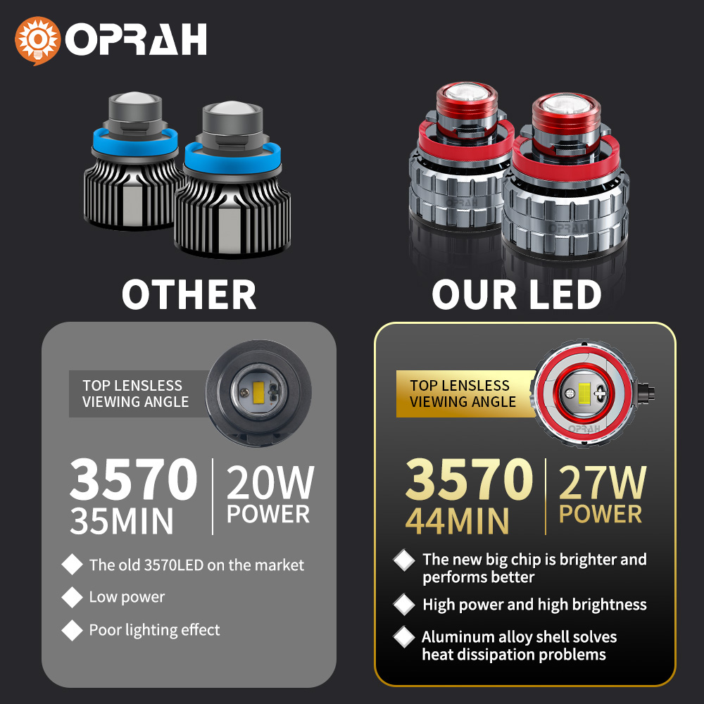 Oprah lampu kabut Led, 2pc len - Laser Focus Lens ulasan dan harga