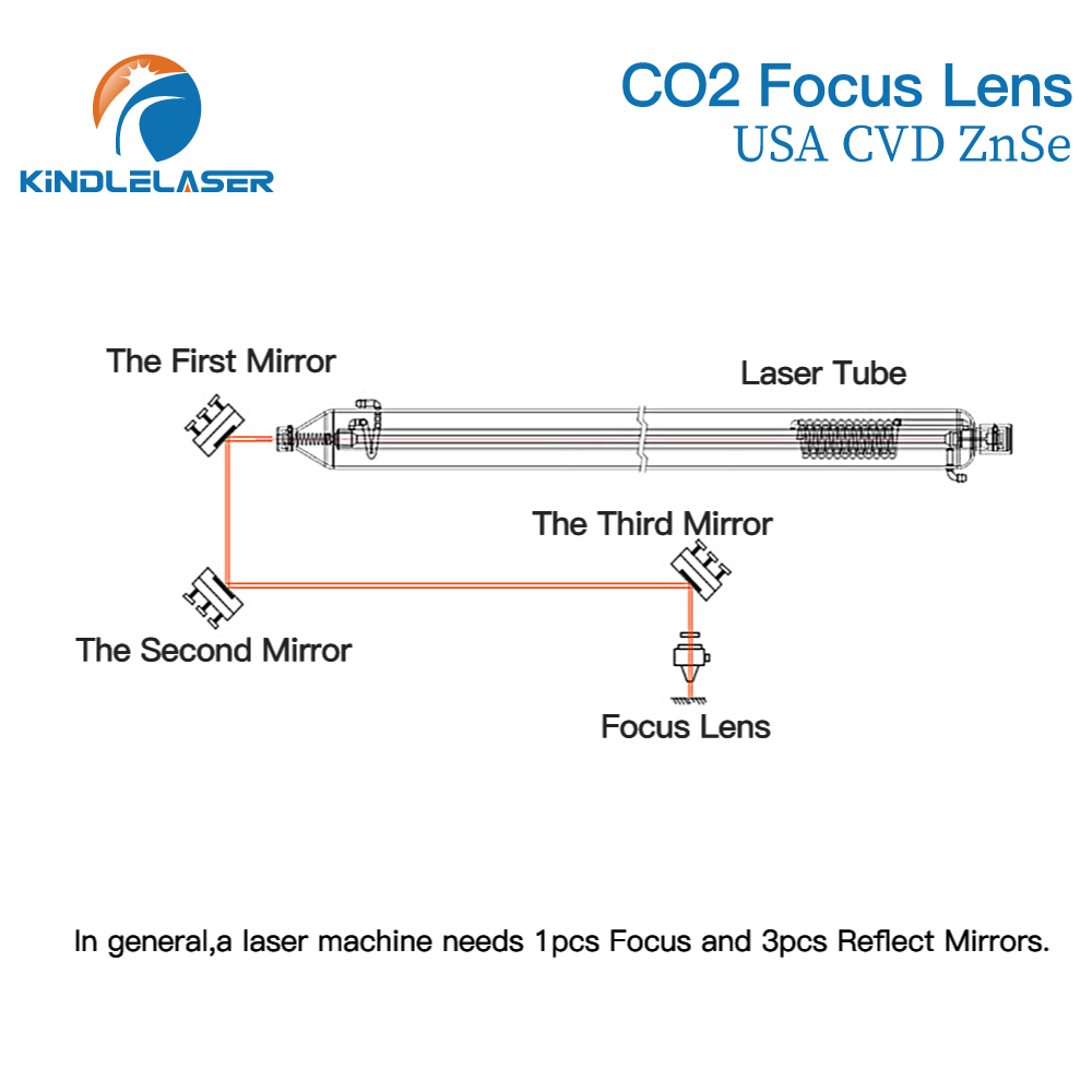 Lensa Fokus Kindlelaser 3/5/10 - Laser Focus Lens ulasan dan harga