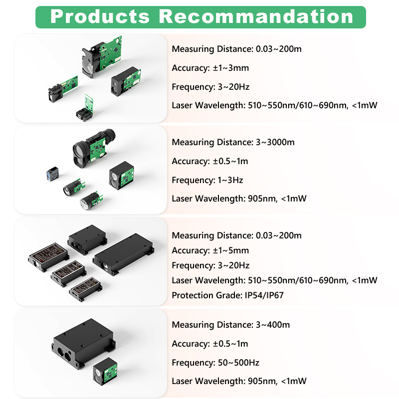 Modul Pengukur Jarak Laser Min - Industrial Laser Applications ulasan dan harga