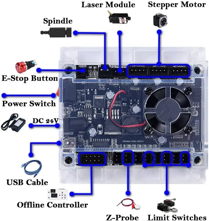 Alat Pengontrol CNC Papan Kont - Laser Controller Board ulasan dan harga